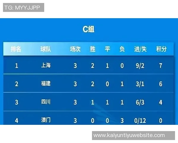 全运会男足U20组小组赛最新积分榜及第四至六比赛日对阵情况分析 全运会男足U20组小组赛最新积分榜及第四至六比赛日对阵情况分析