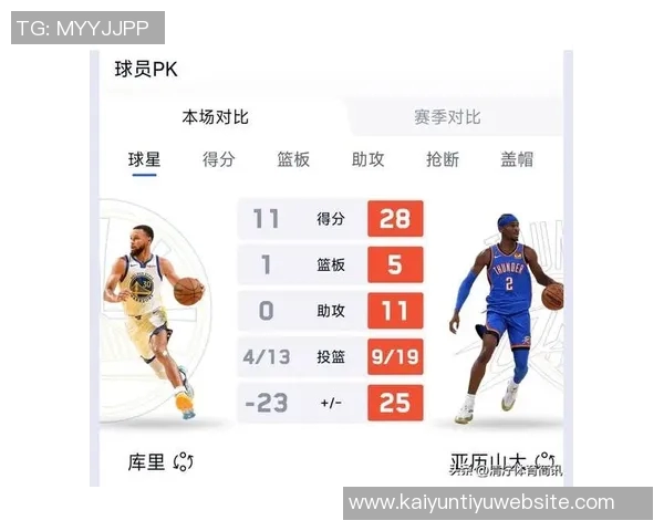 状态低迷表现不佳三球14中4三分7中2仅得11分6板4助失误与犯规频繁 状态低迷表现不佳三球14中4三分7中2仅得11分6板4助失误与犯规频繁