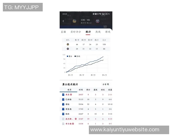 快19年了!詹姆斯上次得分未上双时KD未入NBA弗拉格刚出生两周 快19年了!詹姆斯上次得分未上双时KD未入NBA弗拉格刚出生两周